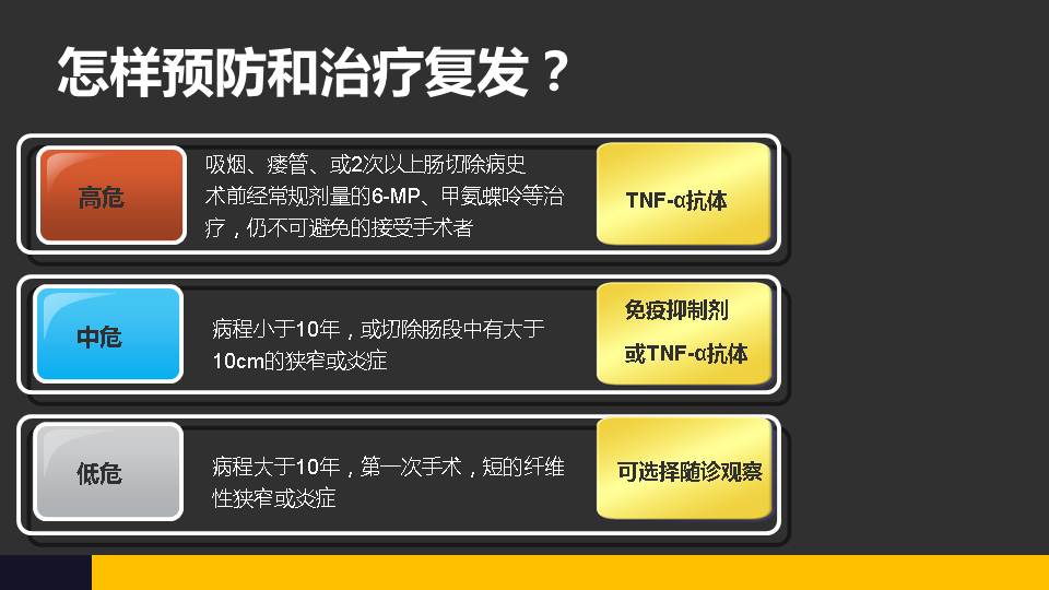 克罗恩的护理查房_克罗恩护理查房ppt_克罗恩护理常规ppt