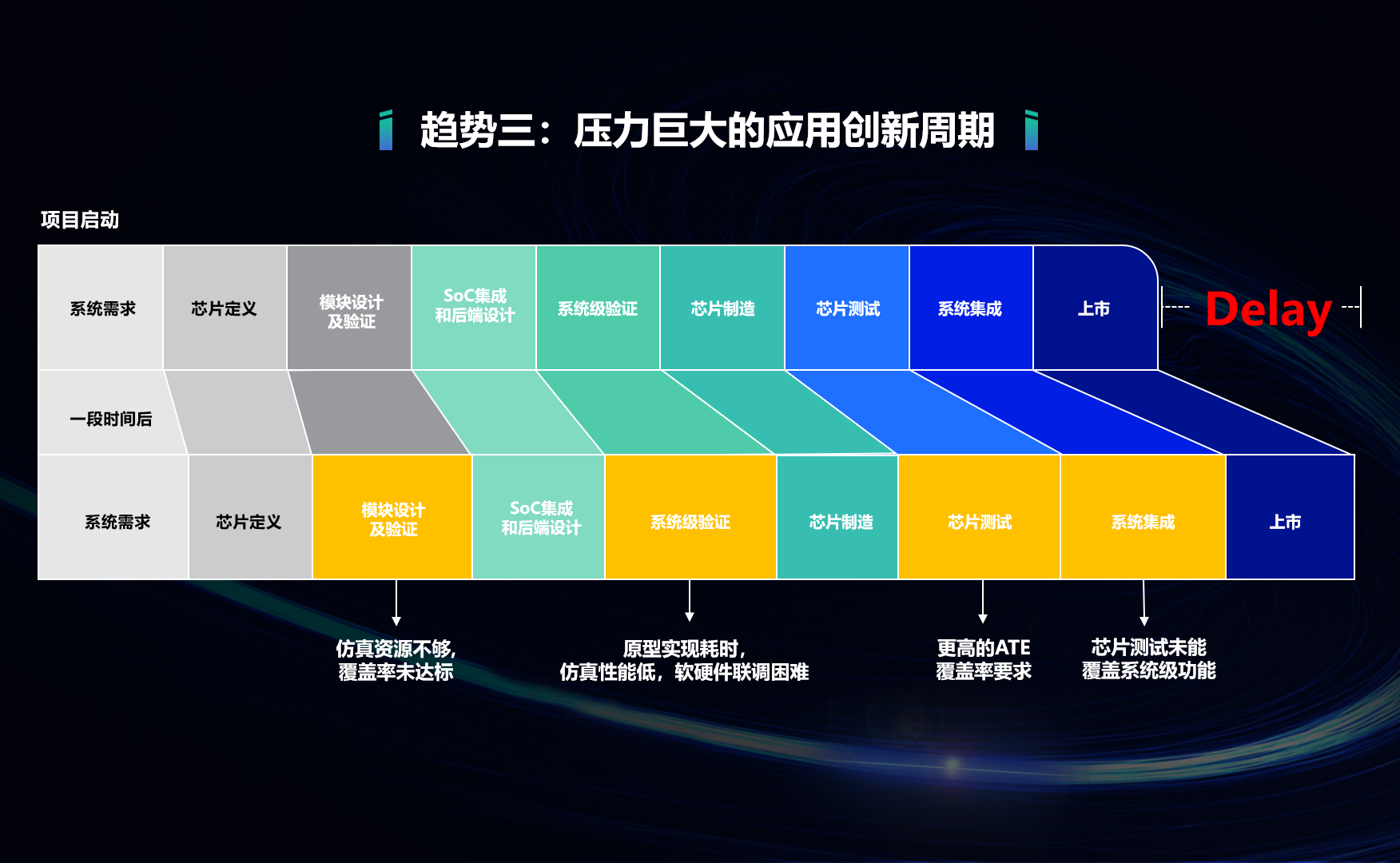 arm64和x64系统的区别_arm64和x64系统的区别_arm64和x64系统的区别