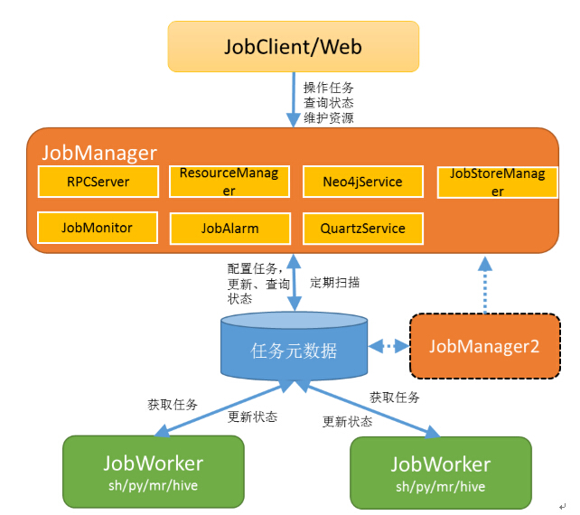 操作系统软件简介_软件的操作系统_操作软件系统有哪些