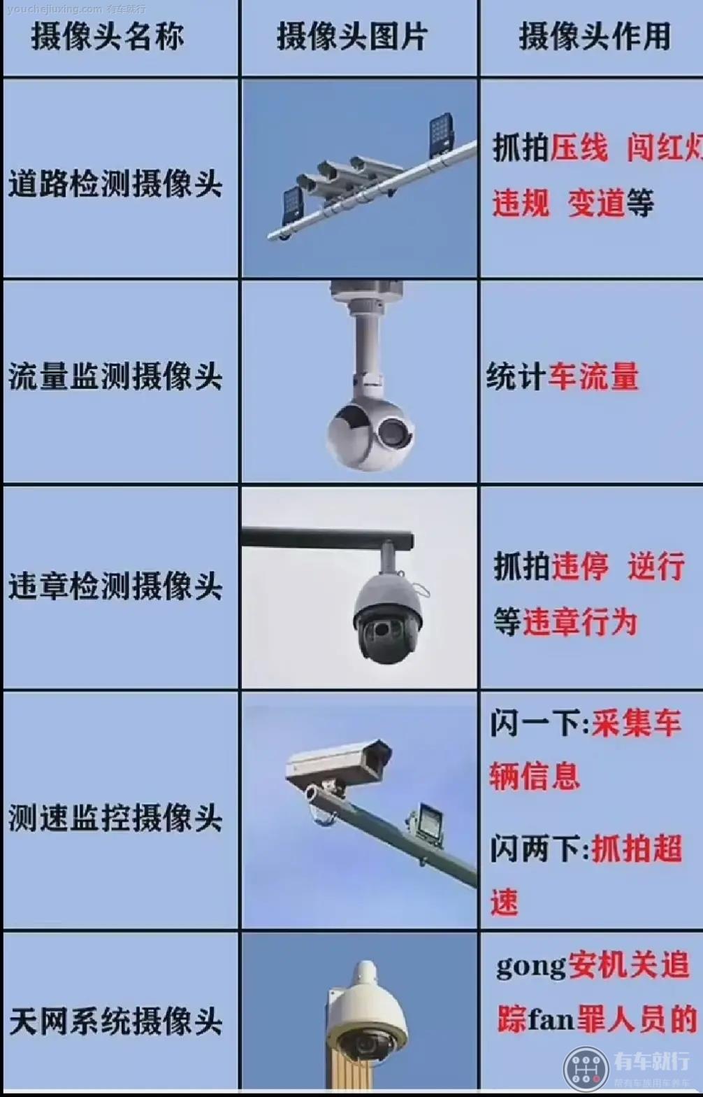 监控抓拍原理道路视频_道路监控抓拍的原理_道路监控摄像头抓拍
