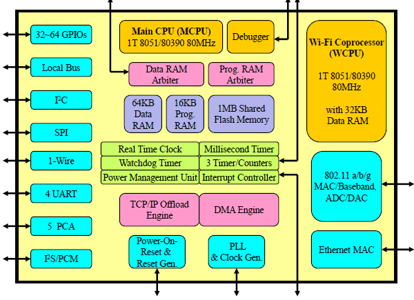 路由器dhcp静态ip分配_dhcp bootp 静态_bootp