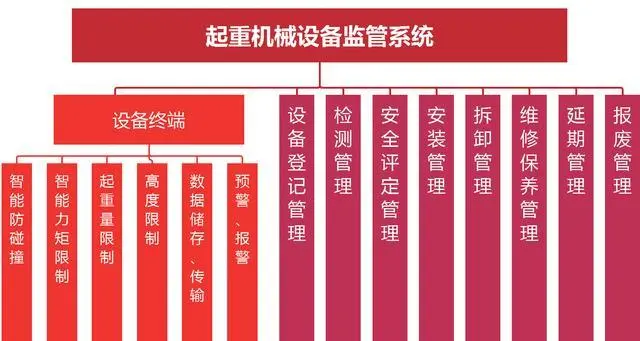 琦星电控错误代码_琦星电控故障代码11_琦星电控故障代码大全