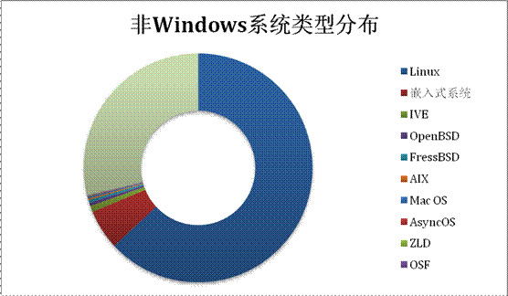 通信进程代数ACP怎么建模_unix进程通信_通信进程的五个重要组成部分