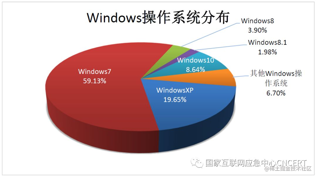 能上网浏览器打不开网页_能上网浏览器打不开怎么办_浏览器不能上网为什么