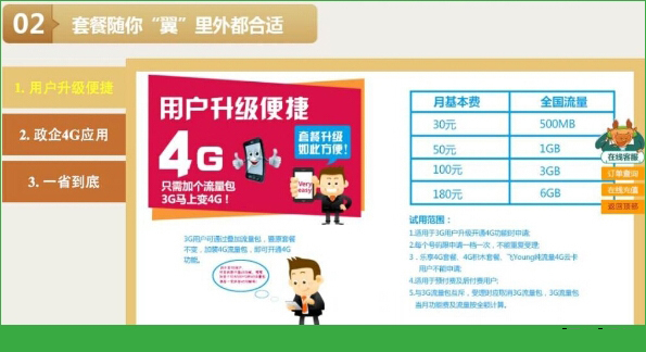 nexus5电信3g_电信客服电话_电信宽带套餐价格表2023