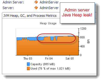 缺失启动文件_weblogic无法启动 缺失类_缺少启动项如何处理