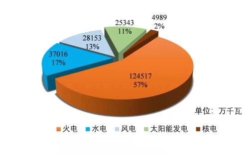 山西省电力客户服务网站_山西省电力咨询网_山西省电力交易平台官网