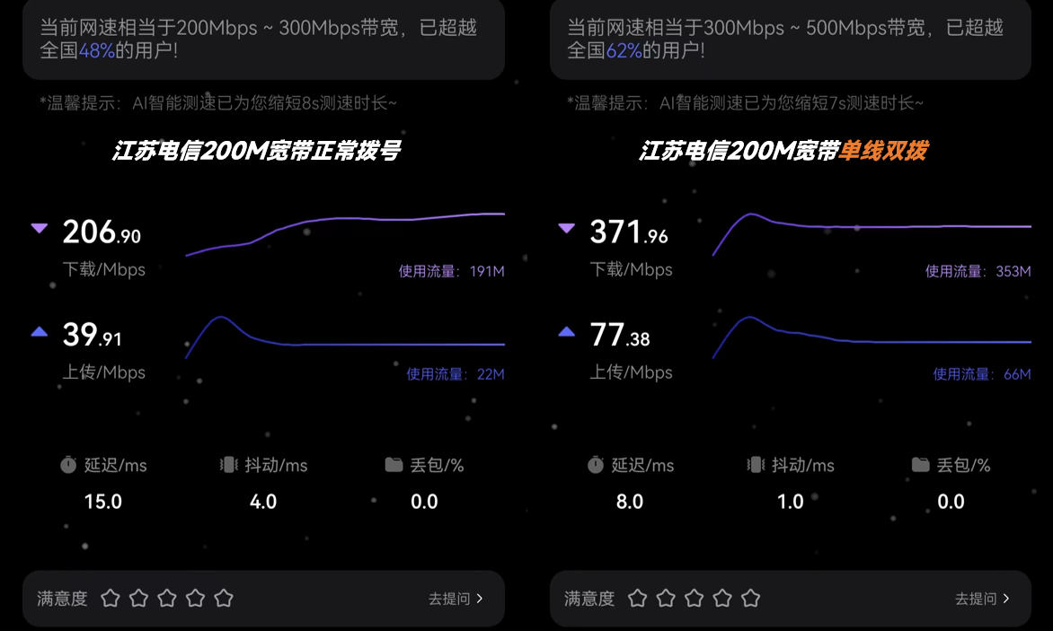 双wan口叠加路由器_wifi叠加路由器_路由器叠加网络教程