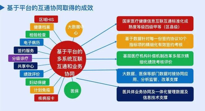 医保门诊软件管理系统怎么用_门诊医疗系统管理软件_医保软件门诊管理系统