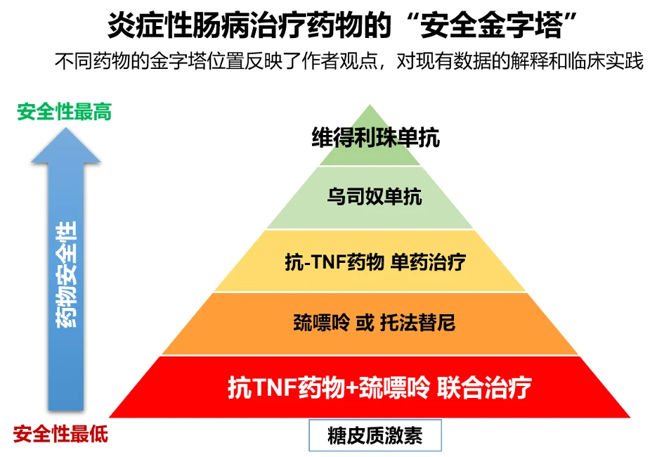 克罗恩病 关节疼痛_克罗恩膝关节痛_克罗恩关节痛