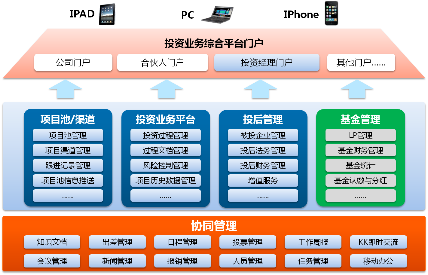 办公oa系统 破解版_办公破解软件_破解office办公软件