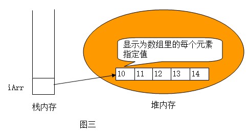 数组初始化为0_数组初始化为1_数组初始化为空
