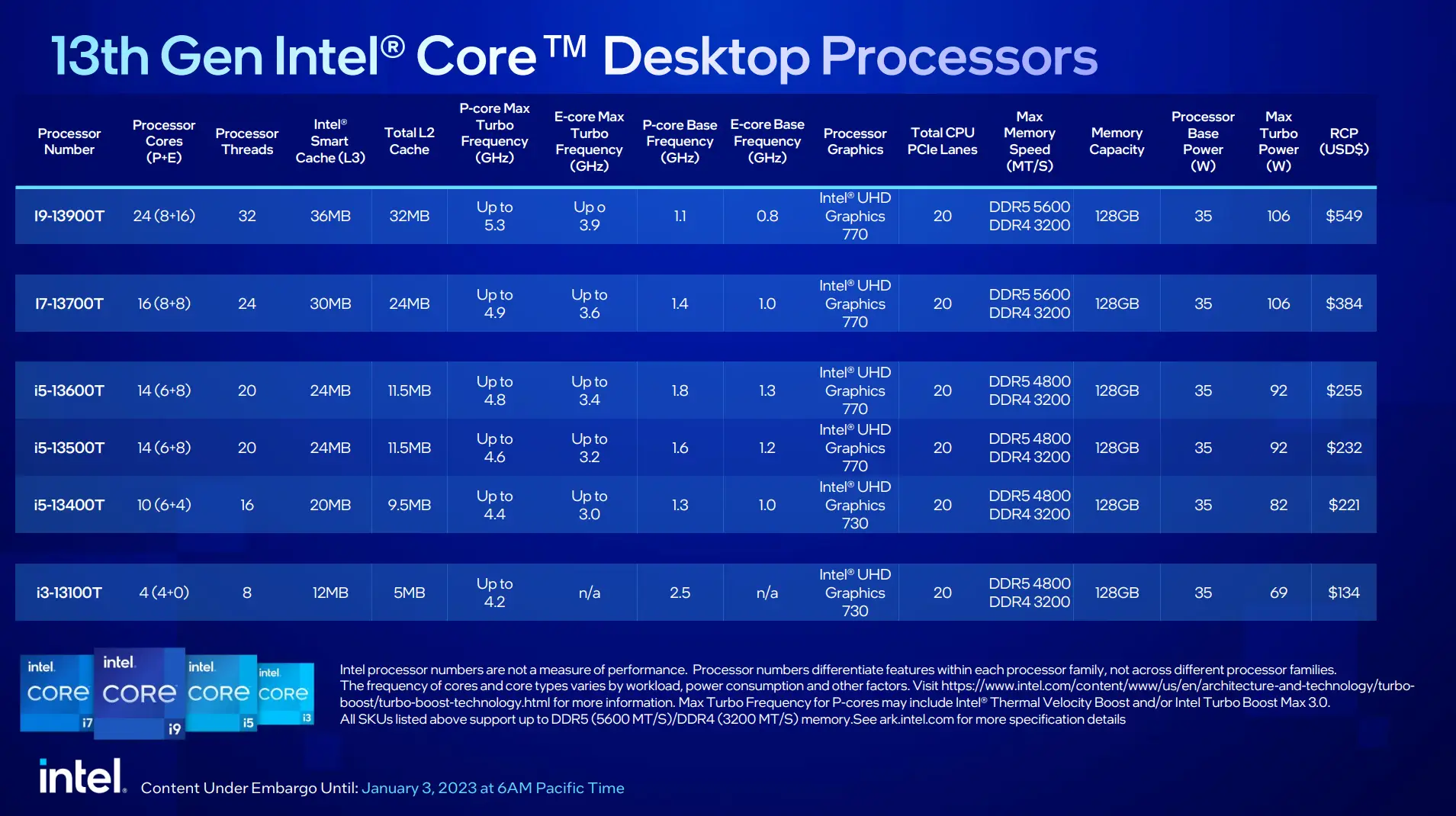 arm处理器和cpu_cpu温度过高怎么处理_arm架构的cpu