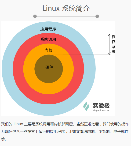 网店运营推广高级实训教程_实训教程是什么意思_linux实训教程