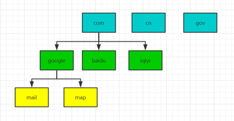 域名劫持技术教程_dns域名劫持教程_域名劫持怎么做到的