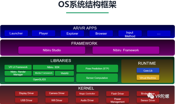 linux是什么?_华为vrp是linux_linux下计划任务命令是