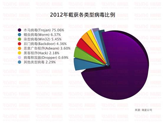 木马病毒_360 ssleay32.dll木马_木马的拼音