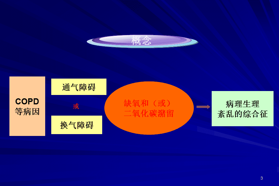 呼吸衰竭吸氧原则_二型呼吸衰竭氧有效_ⅱ型呼吸衰竭氧疗