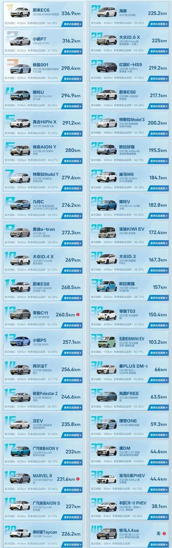 新能源车电控系统排名_新能源车控制系统龙头股_电控新能源