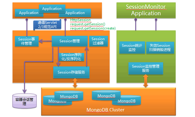 部署安装lama2_weblogic11g安装部署_部署安装系统