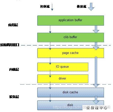 读写文件权限是什么_读写文件linuxc_linux c 读写文件