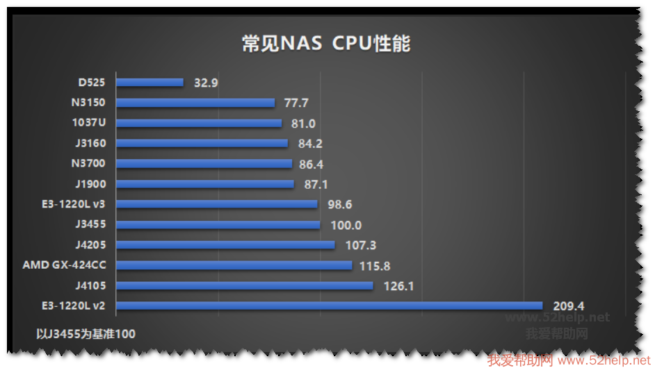 e3处理器有什么优势_e3处理器有什么优势_e3处理器有什么优势