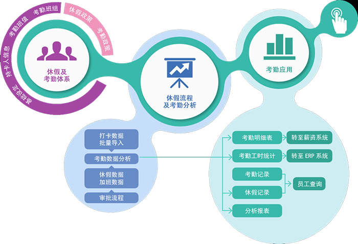 考勤系统模板_考勤管理系统标准_考勤系统标准版