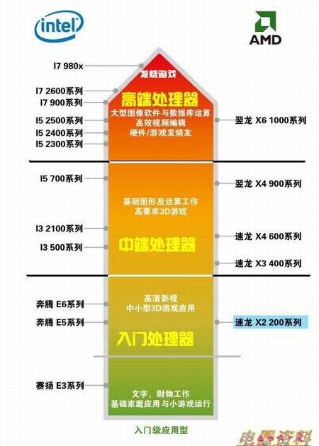 计算机系统包含什么_计算机系统应该包含计算机的_包含计算机系统的软件