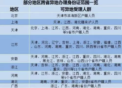 19岁的身份证号码大全_身份证号证件号大全_证件号码大全身份证姓名