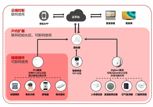 监控智能云下载安装_监控智能下载云安装软件_下载智能监控器