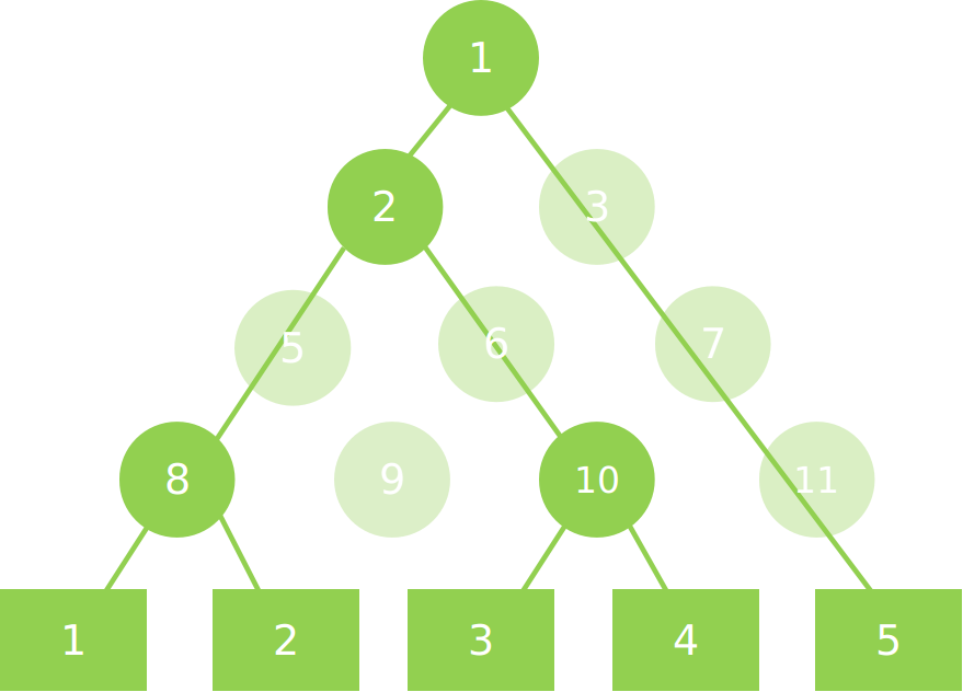 数组二维定义_php implode 二维数组_数组二维数组