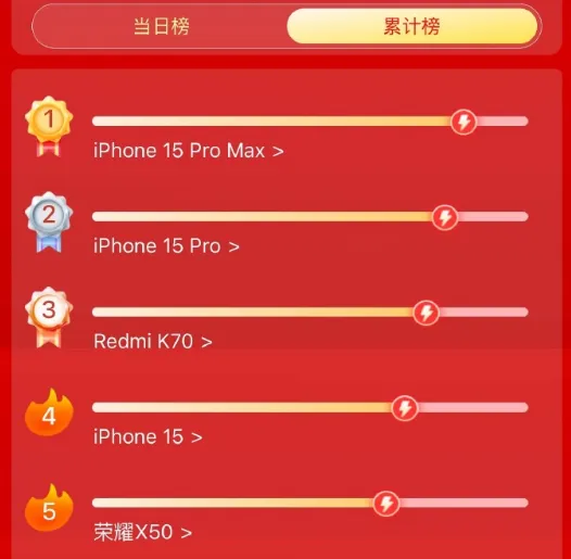 恢复数据手机的电脑查不到手机_恢复数据手机短信还在吗_iphone手机数据恢复