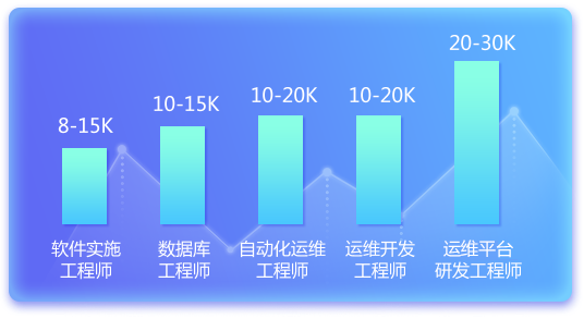 linux 网卡 驱动_网卡驱动怎么安装_网卡驱动不正常连不上网怎么办