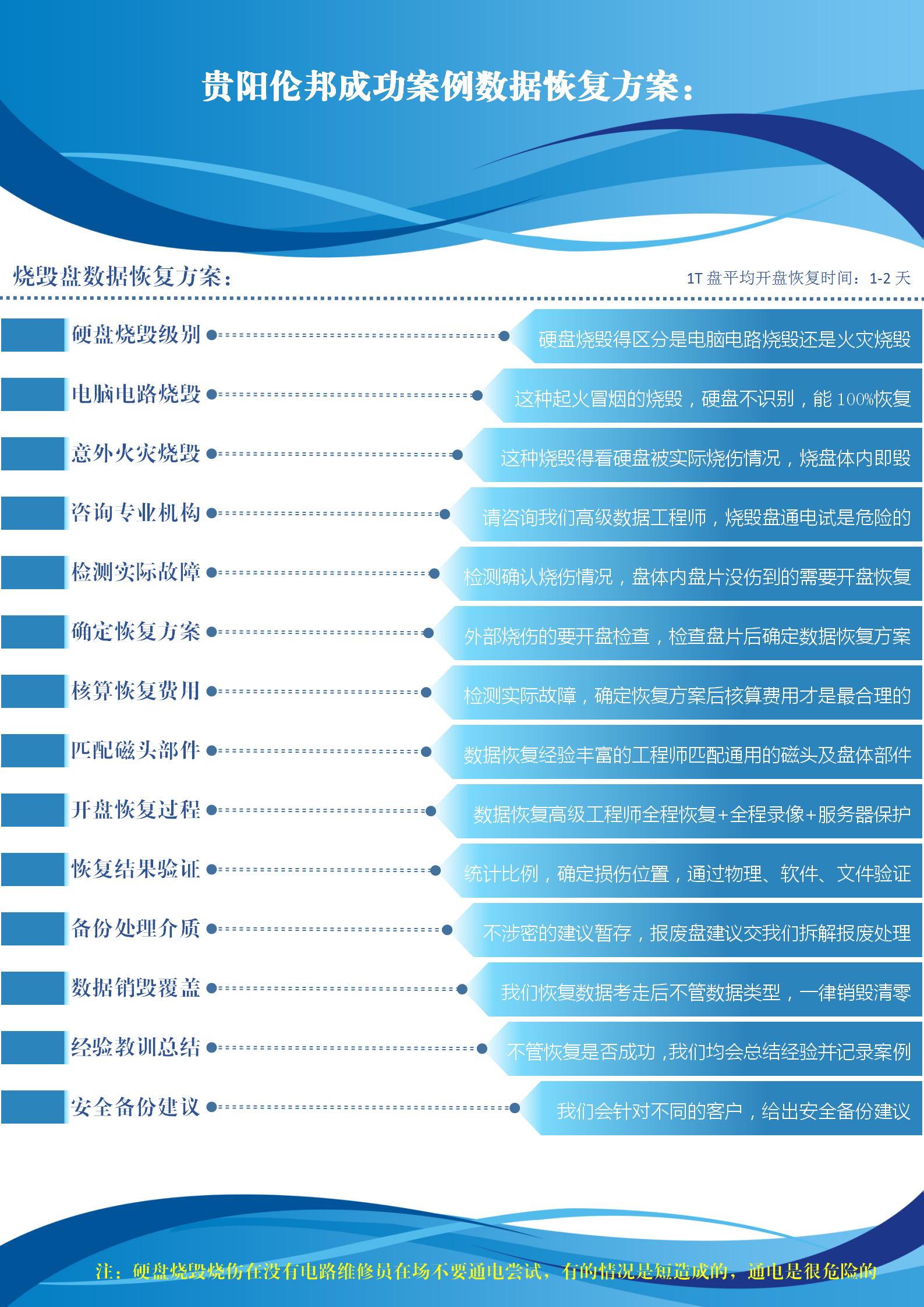 硬盘数据恢复大概多少钱_无锡硬盘数据恢复_硬盘数据恢复广州