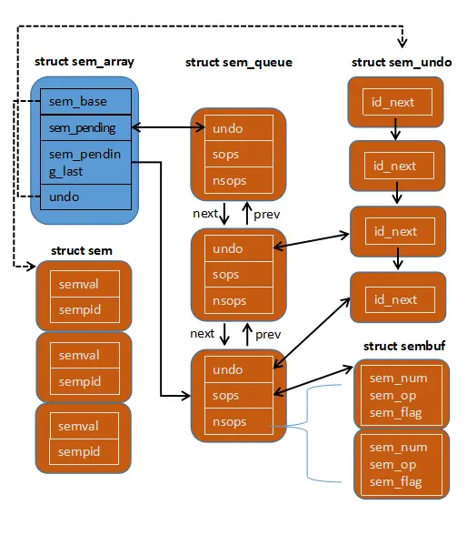 unix网络编程.卷2:进程间通信_进程间通信代码_进程通信代码