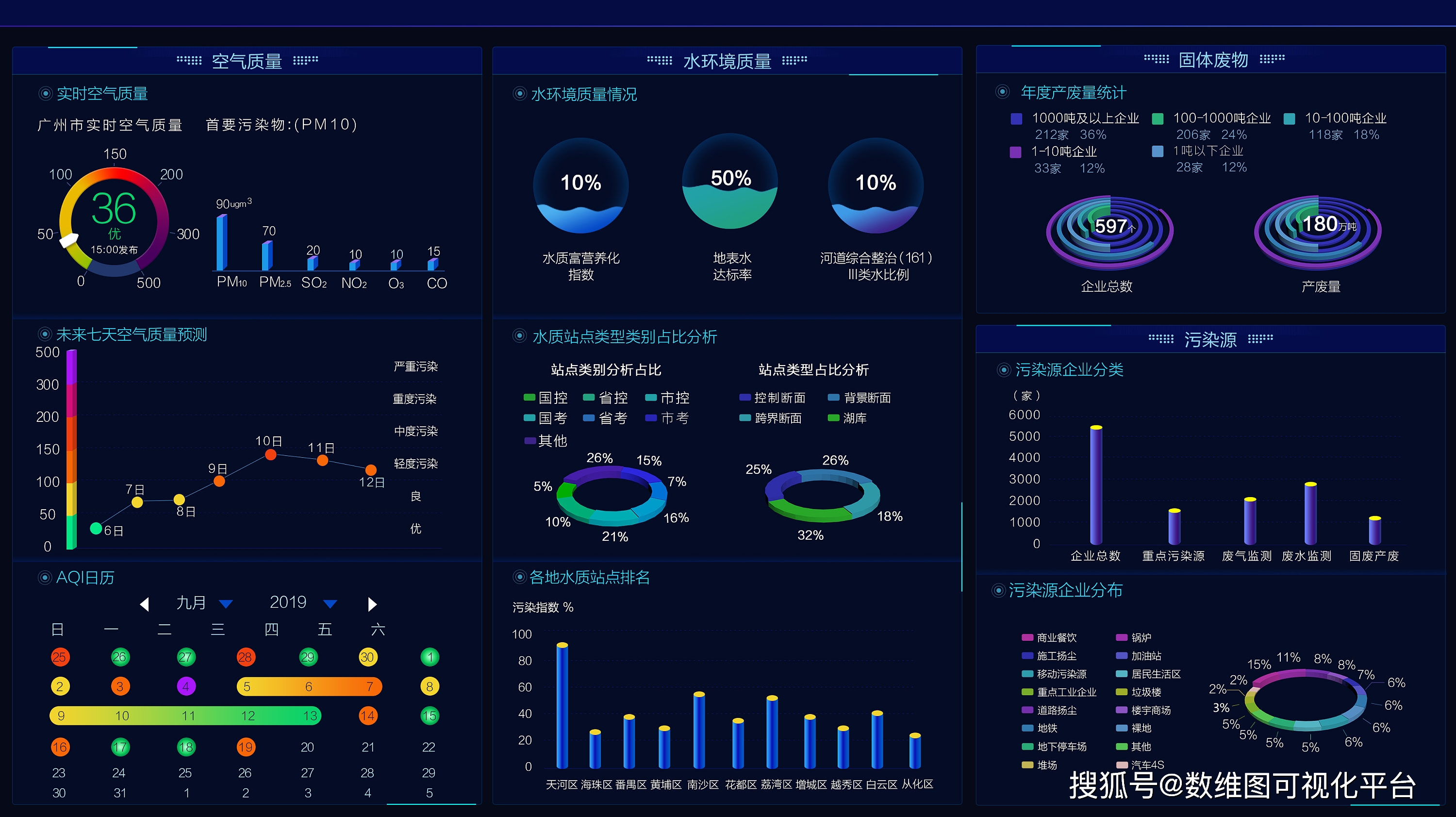 污染源监控中心职责_污染源监控中心建设规范_县级污染源监控中心建设方案