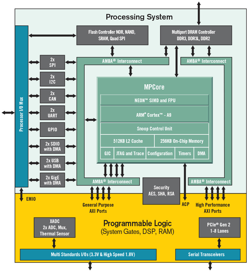 arm64和x64系统的区别_arm64和x64系统的区别_arm64和x64系统的区别