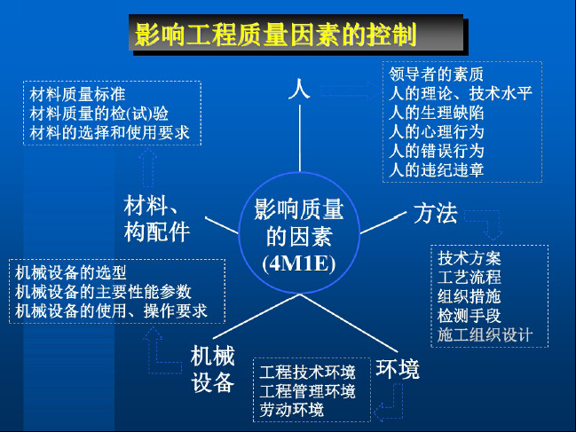 监理的质量评估报告_表格评估监理报告质量怎么填_质量评估报告监理表格