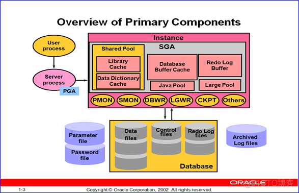 oracle 11gr2 rac_oracle 11gr2 rac_oracle 11gr2 rac