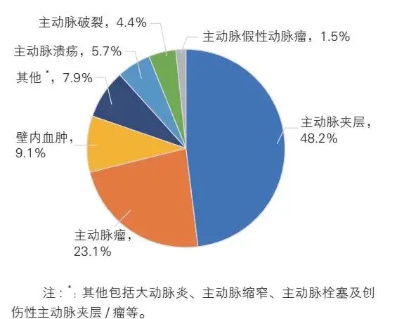 指南诊疗冠心病最新_冠心病诊疗指南_冠心病诊断与治疗指南发表