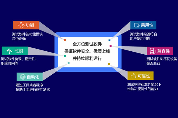 操作软件系统包括_操作软件系统都有哪些_操作系统软件
