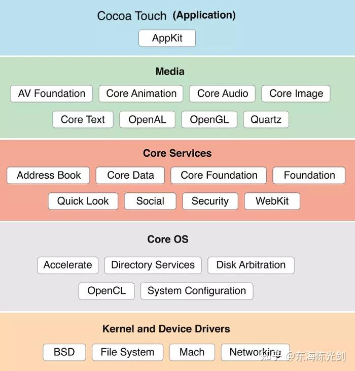 linux命令vi进入后命令_linux which命令_命令提示符