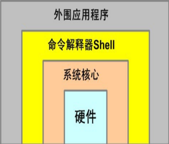 命令行建立用户_linux系统下建立用户命令是什么_用户创建命令