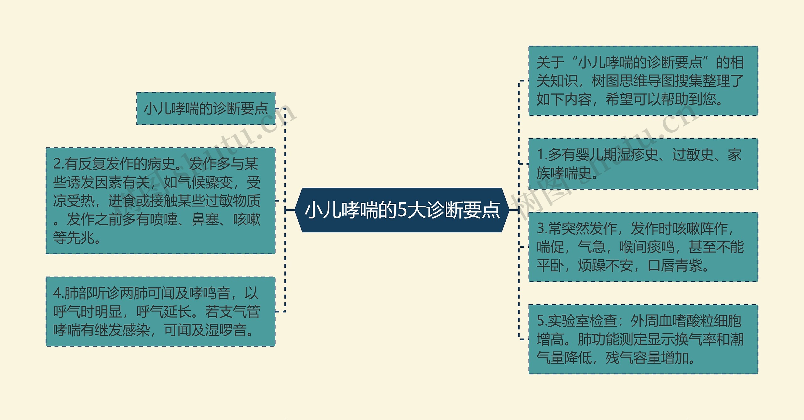 哮喘模拟器_小儿哮喘症状模拟视频_小儿哮喘的视频