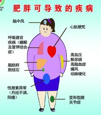 得了冠心病高血压能活几年_血压高冠心病_高血压冠心病能除根吗