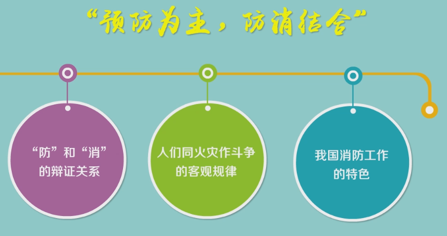 消防模块工作原理视频教程_消防模块的原理_消防模块工作原理