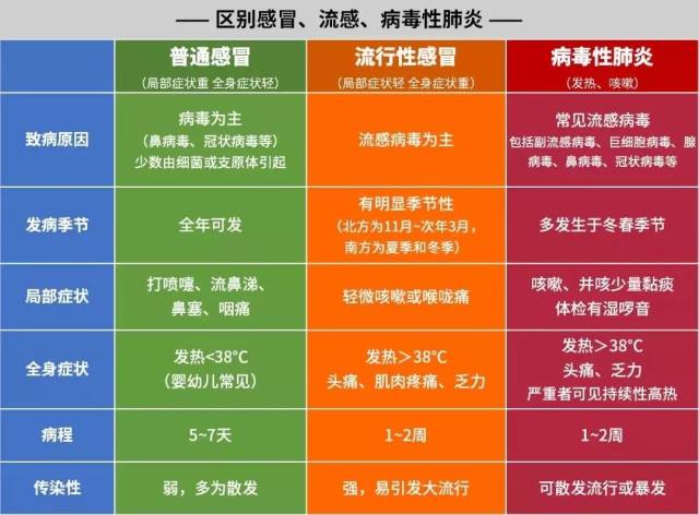 宝宝咳嗽有肺炎有后遗症吗_宝宝咳嗽肺炎什么症状有哪些_咳嗽症状肺炎宝宝有什么表现