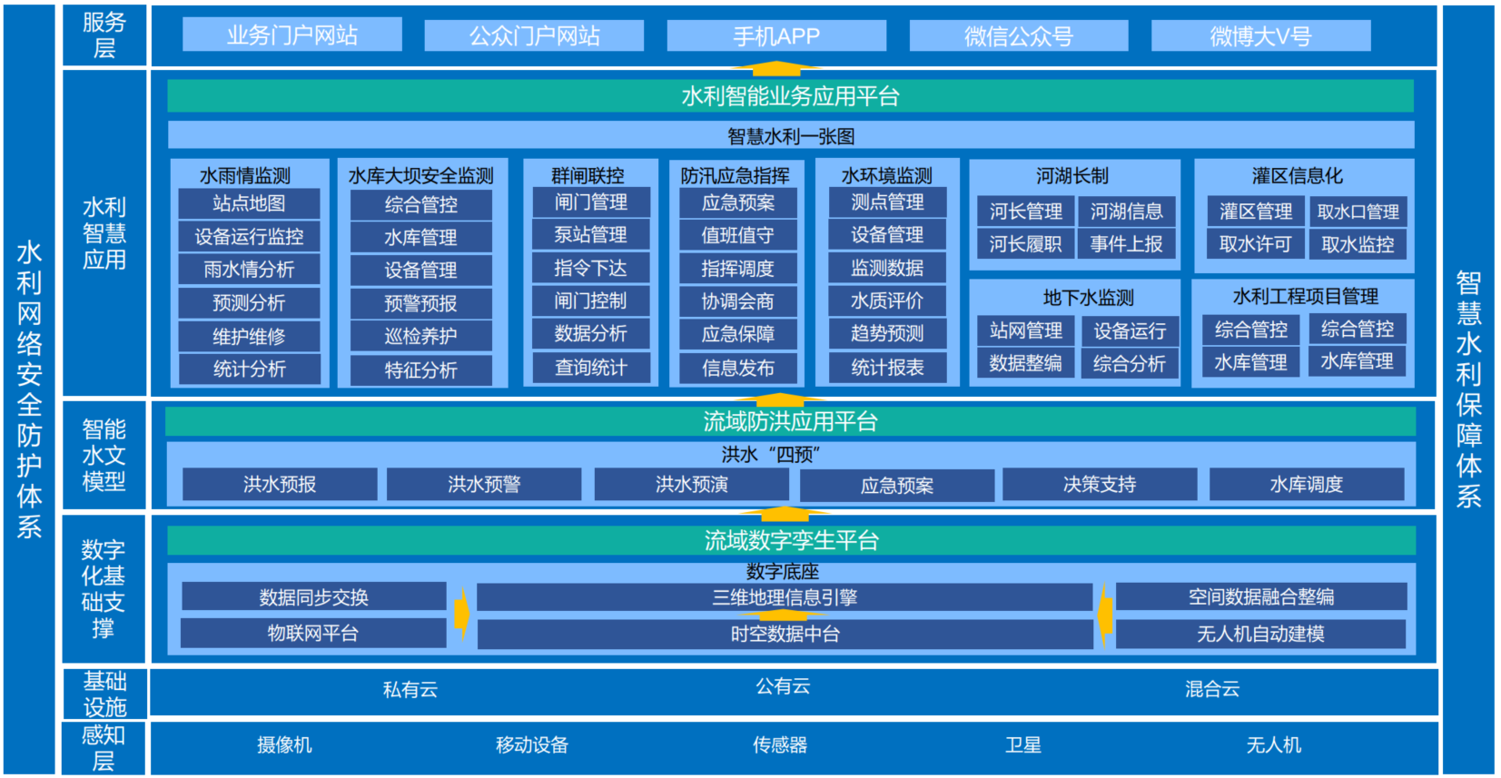 林业3s技术及应用_林业3s技术及其应用_林业3s技术试卷答案