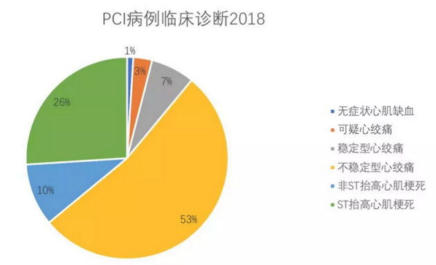 冠心病介入治疗指证_冠心病介入性治疗_冠心病介入治疗病例