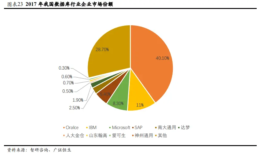 价格与质量的经典段子_价格治安岗亭_oracle 12c 价格